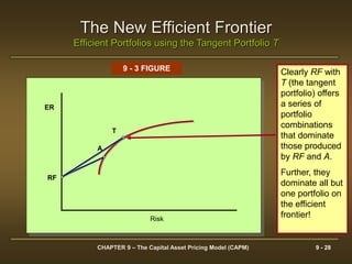 The capital-asset-pricing-model-capm75 | PPT