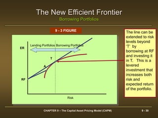 The capital-asset-pricing-model-capm75 | PPT