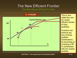 The capital-asset-pricing-model-capm75 | PPT