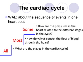 The cardiac cycle
WAL: about the sequence of events in one
heart beat
All
Most
Some
• What are the stages in the cardiac cycle?
• How are the pressures in the
heart related to the different stages
in the cycle?
• How do valves control the flow of blood
through the heart?
 