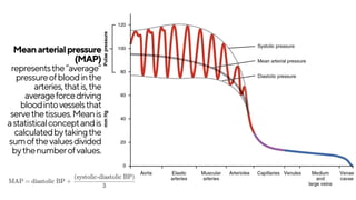 Meanarterialpressure
(MAP)
representsthe“average”
pressureofbloodinthe
arteries,thatis,the
averageforcedriving
bloodintovesselsthat
servethetissues.Meanis
astatisticalconceptandis
calculatedbytakingthe
sumofthevaluesdivided
bythenumberofvalues.
 