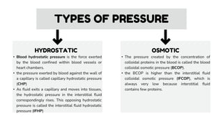 TYPES OF PRESSURE
• Blood hydrostatic pressure is the force exerted
by the blood confined within blood vessels or
heart chambers.
• the pressure exerted by blood against the wall of
a capillary is called capillary hydrostatic pressure
(CHP)
• As fluid exits a capillary and moves into tissues,
the hydrostatic pressure in the interstitial fluid
correspondingly rises. This opposing hydrostatic
pressure is called the interstitial fluid hydrostatic
pressure (IFHP)
HYDROSTATIC OSMOTIC
• The pressure created by the concentration of
colloidal proteins in the blood is called the blood
colloidal osmotic pressure (BCOP).
• the BCOP is higher than the interstitial fluid
colloidal osmotic pressure (IFCOP), which is
always very low because interstitial fluid
contains few proteins.
 