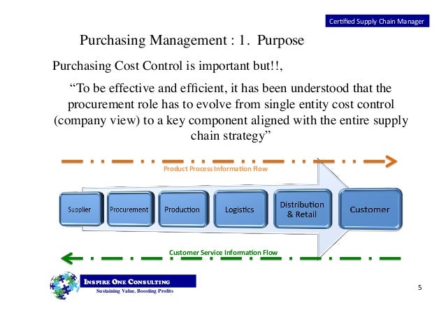 Purchasing and Procurement management