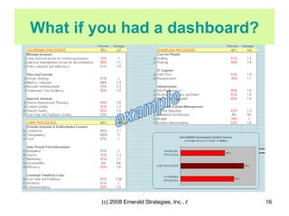 example What if you had a dashboard? 