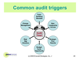 Common   audit triggers Audit Time! Team  Building Mandate New  Leadership Arrives Strategic  Plan  Rewrite Budget  Cycle ...