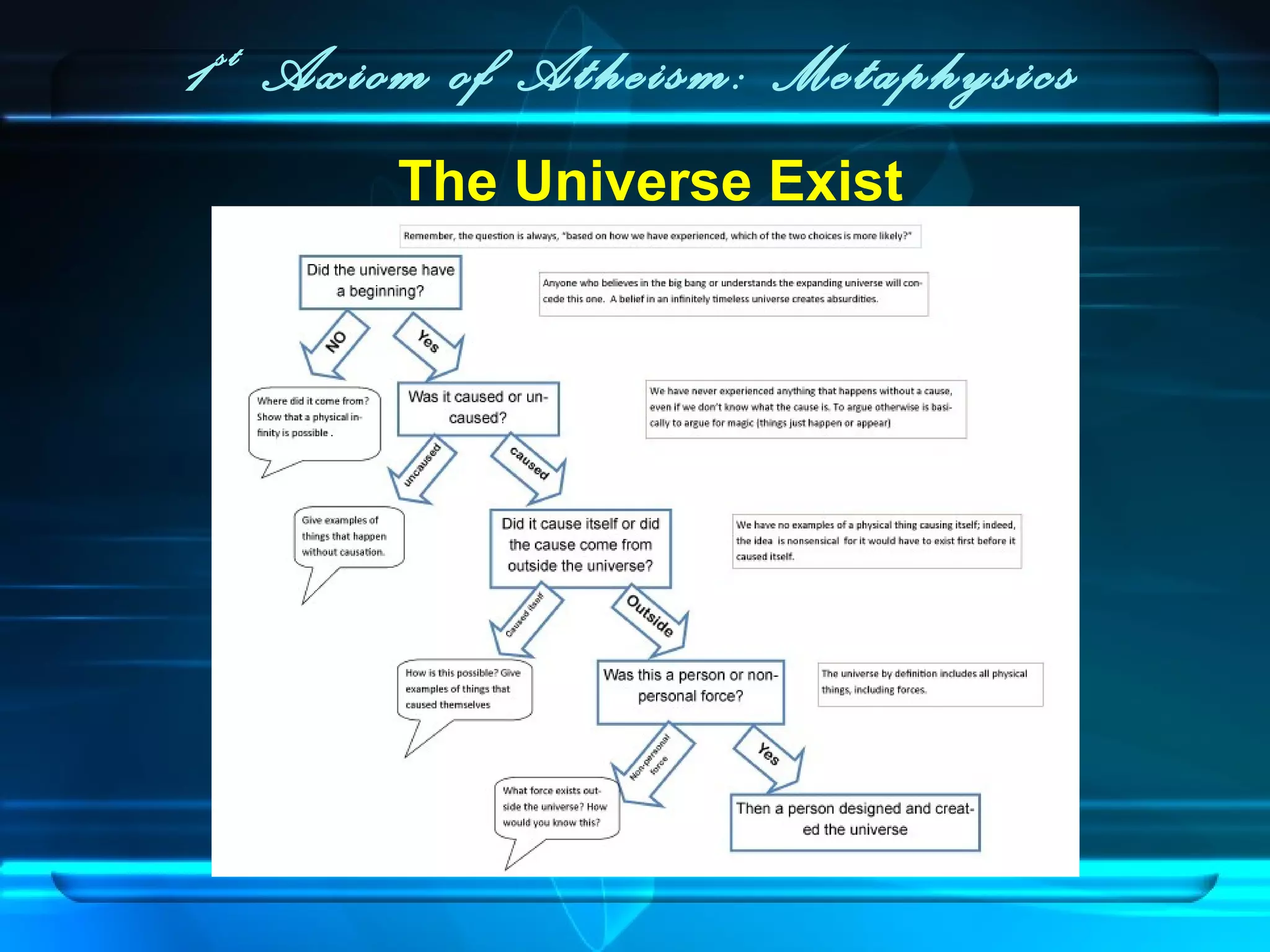 1st
Axiom of Atheism: Metaphysics
The Universe Exist
 