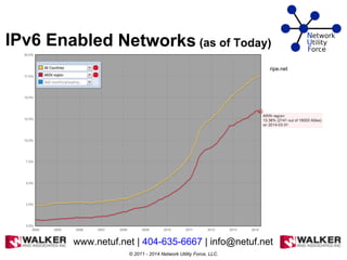 IPv6 Enabled Networks (as of Today)
© 2011 - 2014 Network Utility Force, LLC.
www.netuf.net | 404-635-6667 | info@netuf.net
ripe.net
 