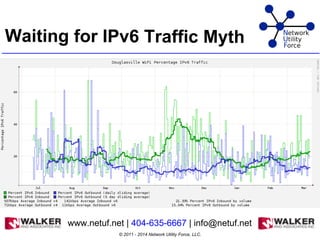 Waiting for IPv6 Traffic Myth
© 2011 - 2014 Network Utility Force, LLC.
www.netuf.net | 404-635-6667 | info@netuf.net
 