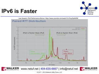 IPv6 is Faster
© 2011 - 2014 Network Utility Force, LLC.
www.netuf.net | 404-635-6667 | info@netuf.net
Lee Howard, IPv6 Performance Bonus: https://www.youtube.com/watch?v=Ftoy2tp4kDM
 