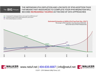 © 2011 - 2014 Network Utility Force, LLC.
www.netuf.net | 404-635-6667 | info@netuf.net
 