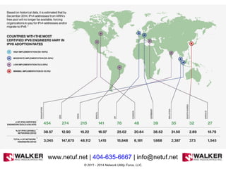 © 2011 - 2014 Network Utility Force, LLC.
www.netuf.net | 404-635-6667 | info@netuf.net
 