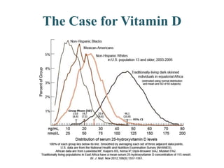 The Case for Vitamin D
 