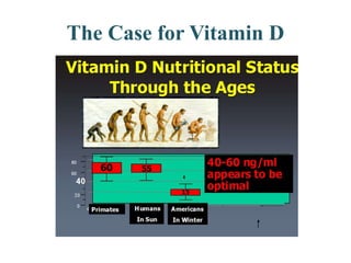 The Case for Vitamin D
 