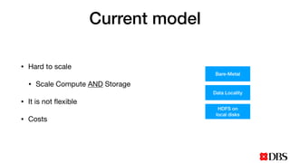 Current model
• Hard to scale

• Scale Compute AND Storage

• It is not ﬂexible

• Costs
Bare-Metal
Data Locality
HDFS on
local disks
 