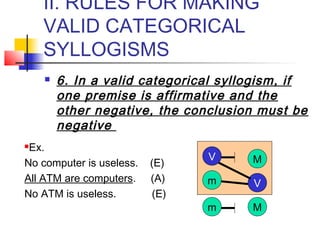 The categorical-syllogism | PPT