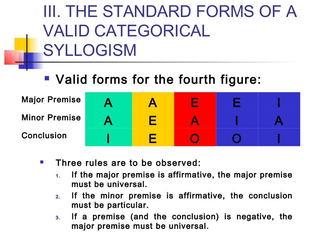 The categoricalsyllogism