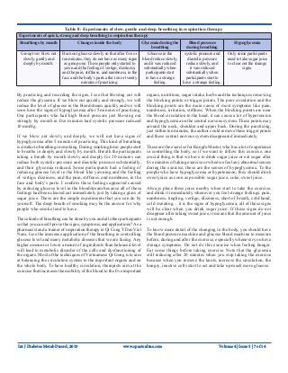Int J Diabetes Metab Disord, 2019 www.opastonline.com
Table 8: Experiments of slow, gentle and deep breathing in respiration therapy
Experiments of quick, strong and deep breathing in respiration therapy
Breathings by mouth Changes inside the body Glycemia during the
breathing
Blood pressure
during breathing
Hypoglycemia
Group two: blow out
slowly, gently and
deeply by mouth.
Burn out glucose slowly so that after five or
ten minutes, they do not have as many signs
as group one. These people only started to
yawn and the feeling of vertigo, dizziness,
and the pain, stiffness, and numbness, in the
face and the body’s parts after ten or twenty
minutes of practicing.
Glucose in the
blood reduce slowly,
and it was reduced
substantially when
participants start
to have a strange
feeling.
systolic pressure and
diastolic pressure
reduce slowly, and
it was reduced
substantially when
participants start to
have a strange feeling.
Only some participants
need to take sugar juice
to clear out the strange
signs.
By practicing and recording the signs, I see that blowing out will
reduce the glycemia. If we blow out quickly and strongly, we will
reduce the level of glucose in the bloodstream quickly and we will
soon have the signs of hypoglycemia after 5 minutes of practicing.
Our participants who had high blood pressure just blowing out
strongly by mouth in five minutes had systolic pressure reduced
10 mmHg.
If we blow out slowly and deeply, we will not have signs of
hypoglycemia after 5 minutes of practicing. This kind of breathing
is similar to breathing in smoking. During smoking time: people start
to breathe in deeply and slowly by mouth. Breath the participants
taking a breath by mouth slowly and deeply for 20 minutes can
reduce both systolic pressure and diastolic pressure substantially,
and their glycemia reduced. Some participants had a feeling of
reducing glucose level in the blood like yawning and the feeling
of vertigo, dizziness, and the pain, stiffness, and numbness, in the
face and body’s parts. I confirm these feelings appeared caused
by reducing glucose level in the bloodstream because all of these
feelings had been cleared out immediately just by taking a glass of
sugar juice. These are the simple experiments that you can do by
yourself. The deep breath of smoking may be the answer for why
people who smoke tend to have
These kinds of breathing can be done by you and all other participants
so that you can self-prove the signs, symptoms, and applications?As a
pharmacist and a trainer of respiration therapy in Qi CongYDao Viet
Nam, I see the immense application of the breathing in controlling
glucose level and many metabolic diseases that we are facing. Any
higher amount or lower amount of ingredients than balanced level
will lead to metabolic disorder of the cells and dysfunctioning of
the organs. Most of the techniques of Vietnamese Qi Gong is to aim
at balancing the circulation system to the important organs and on
the whole body. To have healthy circulation, therapists aim at the
exercise that increases the mobility of the blood to the five important
organs, nutritions, sugar intake, herbs and the techniques removing
the blocking points or trigger points. The poor circulation and the
blocking points are the main cause of most symptoms like pain,
numbness, irritation, stiffness. When the blocking points are near
the blood circulation to the head, it can cause a lot of hypotension
and hypoglycemia on the central nervous system. These points may
around the neck, shoulder and upper back. During the practicing,
just within ten minutes, the author could remove these trigger points
and these central nervous system disappeared immediately.
These are the exercise for Kungfu Master, who has a lot of experience
in controlling the body, so if we want to follow this exercise, one
crucial thing is that we have to drink sugar juice or eat sugar after
five minutes of taking exercise or when we feel any abnormal senses
during the exercise, these are the senses of hypoglycemia. To the
people who have hypoglycemia or hypotension, they should drink
sweet juice as soon as possible: sugar juice, coke, sweet juice.
Always place these juice nearby when start to take the exercise,
and drink it immediately whenever you feel strange feelings: pain,
numbness, tingling, vertigo, dizziness, short of breath, cold hand,
cold sweating… it is the signs of hypoglycemia, all of these signs
will be clear when you drink sugar juice. If these signs do not
disappear after taking sweat juice, it means that the amount of juice
is not enough.
To know more detail of the changing in the body, you should have
the blood pressure machine and glucose blood machine to measure
before, during and after the exercise, especially whenever you have
strange symptoms. Do not do this exercise when feeling hunger.
Eat some things before taking exercise. Note that the glycemia
still reducing after 20 minutes when you stop taking the exercise
because when you remove the knots, increase the circulation, the
hungry, inactive cells start to act and take up much more glucose.
Volume 4 | Issue 5 | 7 of 14
 