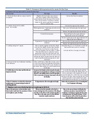 Int J Diabetes Metab Disord, 2019 www.opastonline.com
Table 9: Vietnamese Qi Gong instructed by master Do Duc Ngoc
Vietnamese Qi Gong instructed by master Do Duc Ngoc
The exercise The steps Benefits
1. Tie the feet then walk on a step or stair for
10 minutes
Slightly rolls the elastic crepe around
the calves, tighten a little more around
gastrocnemius muscle because of this muscle
have a lot of arteries: it will have a strong
impact on the arteries and blood circulation
when we walk the step.
Activate the blood circulation
2. Loading energy for the middle
body – the stomach
Activate the organs in the stomach
With hypertension: 2 hands placed on the lower
abdomen
Men: put a left hand under the right hand
Women: Put right hand under the left hand
Normal blood pressure Men: left hand on the upper abdomen
Right hand on the lower abdomen
Women: right hand on the upper abdomen left
hand on the lower abdomen
Hypotension: 2 hands placed on the upper
abdomen
Men: put the left hand under the right hand
Women: Put right hand under the left hand
3. Loading energy for 5 organs Places 2 plates together on the floor. Stand
with your feet slightly broader than shoulder-
width, then twist the feet to make the toes
move closer together, the toes make a V shape.
Then bend the knees to make the 2 knees
against each other, lower the body part, still
keep the back upright, Stretch the arms in front
keeping the fingers together then the palms up.
Look at both the thumb alternatively in slow
succession
Stand like this for 5 to 10 minutes to make the
body and the back warm or sweating.
Activate the flow of energy in the body.
4. Exercise for the lower abdomen: breathing
lower abdomen
Place a little heavy object like a stone, can of
Coca-Cola on the lower abdomen, then breath
via the mouth, When breath in, pay attention to
the object, then breath out via the mouth slowly
and deeply.
5. Pull the knee to the chest and blow the air
deeply and slowly
Just press the thumb on the stomach of people:
right upper stomach (liver), Left upper stomach
(gastric), and middle-lower stomach (intestine,
ovule or prostate), if it pain, there may be block
for fluidity
Lie on the floor, place the hand to pull the
knee to the chest, during the pulling, blow out
slowly and deeply when stopping the breath,
loosen the hands for a while then move straight
the foot to the floor, when moving the foot, just
breath in quickly via the mouth, then repeat
with another foot, do this for 5 to 10 minutes.
6. Blow 3-5 minutes: to reduce blood pressure
and glycemia, to prevent vertigo because of
reducing glycemia
To hypertension: blow strongly and deeply Reduce blood pressure by 10 to 20 mmHg after
5 to 10 minutes of blowing.
7. Clapping on pain areas when having heat and enough sugar in the blood.
Clap on the pain area, on the shoulder, neck,
back, lumbar until have the sensations of form
and roughness, pain, burning.
When you feel the warmth on the back or
warm sweating know the sensation of blocking,
just clap on the ribs, it is the normal sensation,
then clap on the pain areas: it is the different
sensation: maybe numbness.
Clap on the areas of pain, it will make the
numbness sensation, clap until they feel
roughness or burning, it means that the areas
are getting clear the small blocking. To that
time, the person will not feel the pain when
they bend the neck or the back.
Volume 4 | Issue 5 | 8 of 14
 