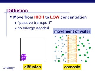 AP Biology
Diffusion
 Move from HIGH to LOW concentration
 “passive transport”
 no energy needed
diffusion osmosis
movement of water
 