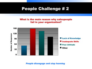 The Challenges Of Sales Leadership Slide 16