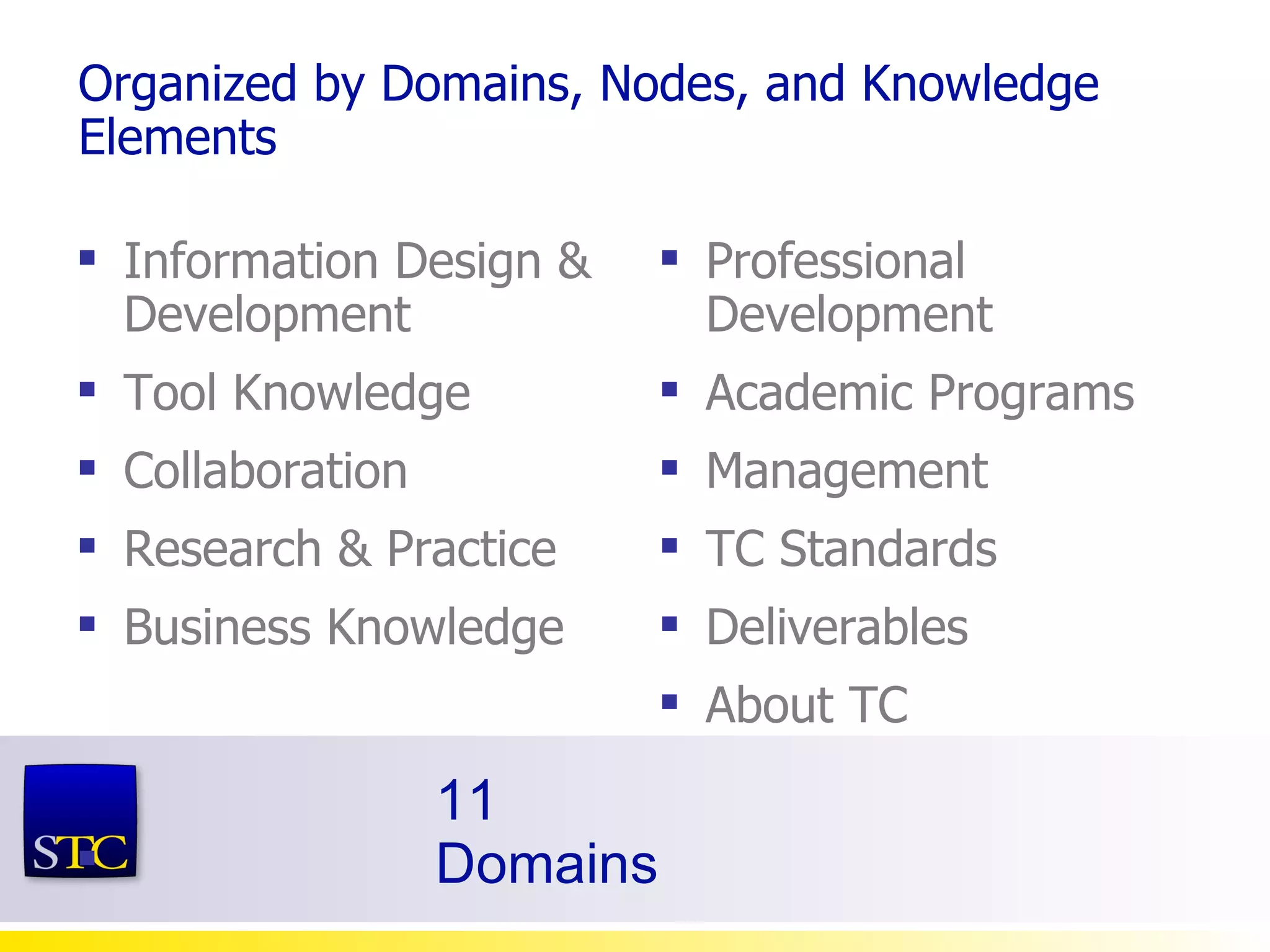 Organized by Domains, Nodes, and Knowledge Elements Information Design & Development Tool Knowledge Collaboration Research & Practice Business Knowledge Professional Development Academic Programs Management TC Standards Deliverables About TC 11 Domains 