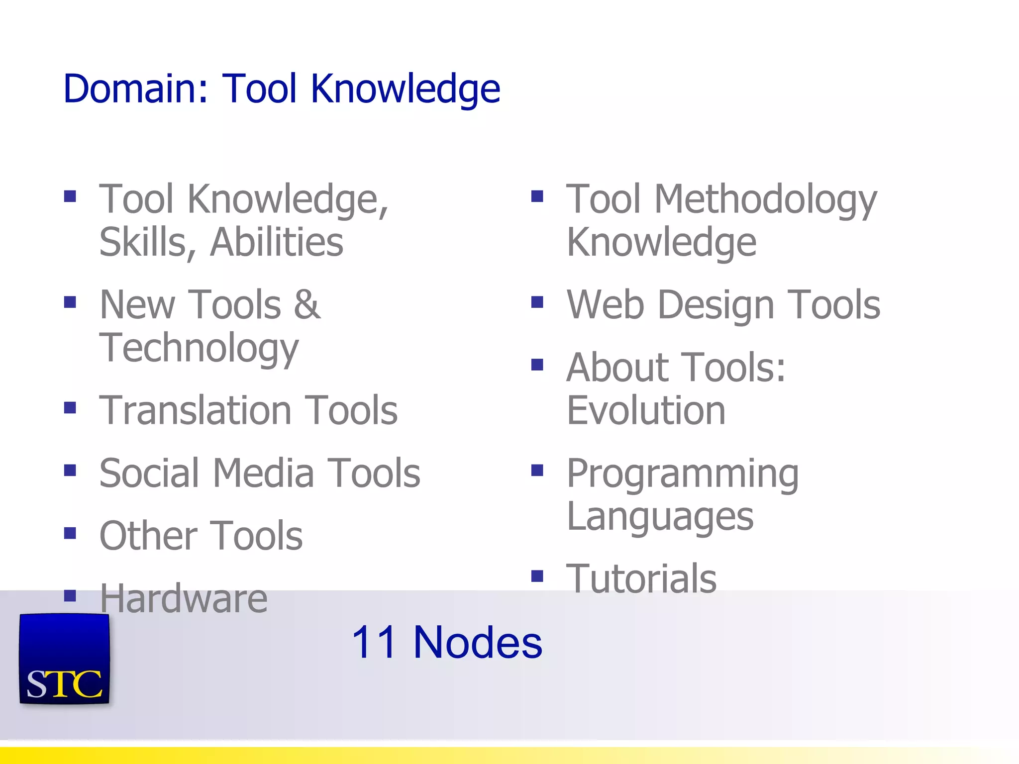 Domain: Tool Knowledge Tool Knowledge, Skills, Abilities New Tools & Technology Translation Tools Social Media Tools Other Tools Hardware  Tool Methodology Knowledge Web Design Tools About Tools: Evolution Programming Languages Tutorials 11 Nodes 