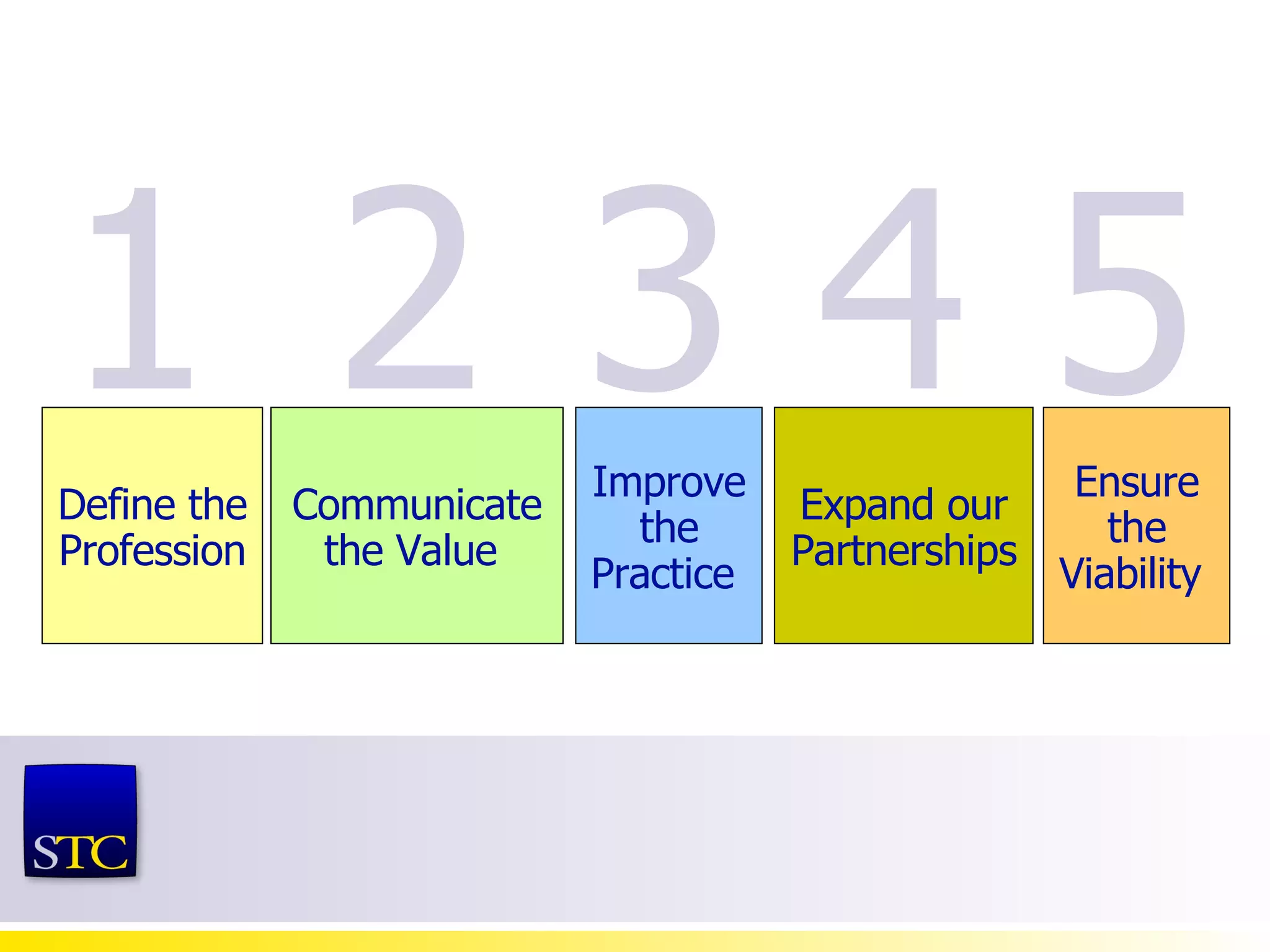 Define the Profession   1 2 Communicate the Value  3 Improve the Practice   4 Expand our Partnerships   5 Ensure the Viability   