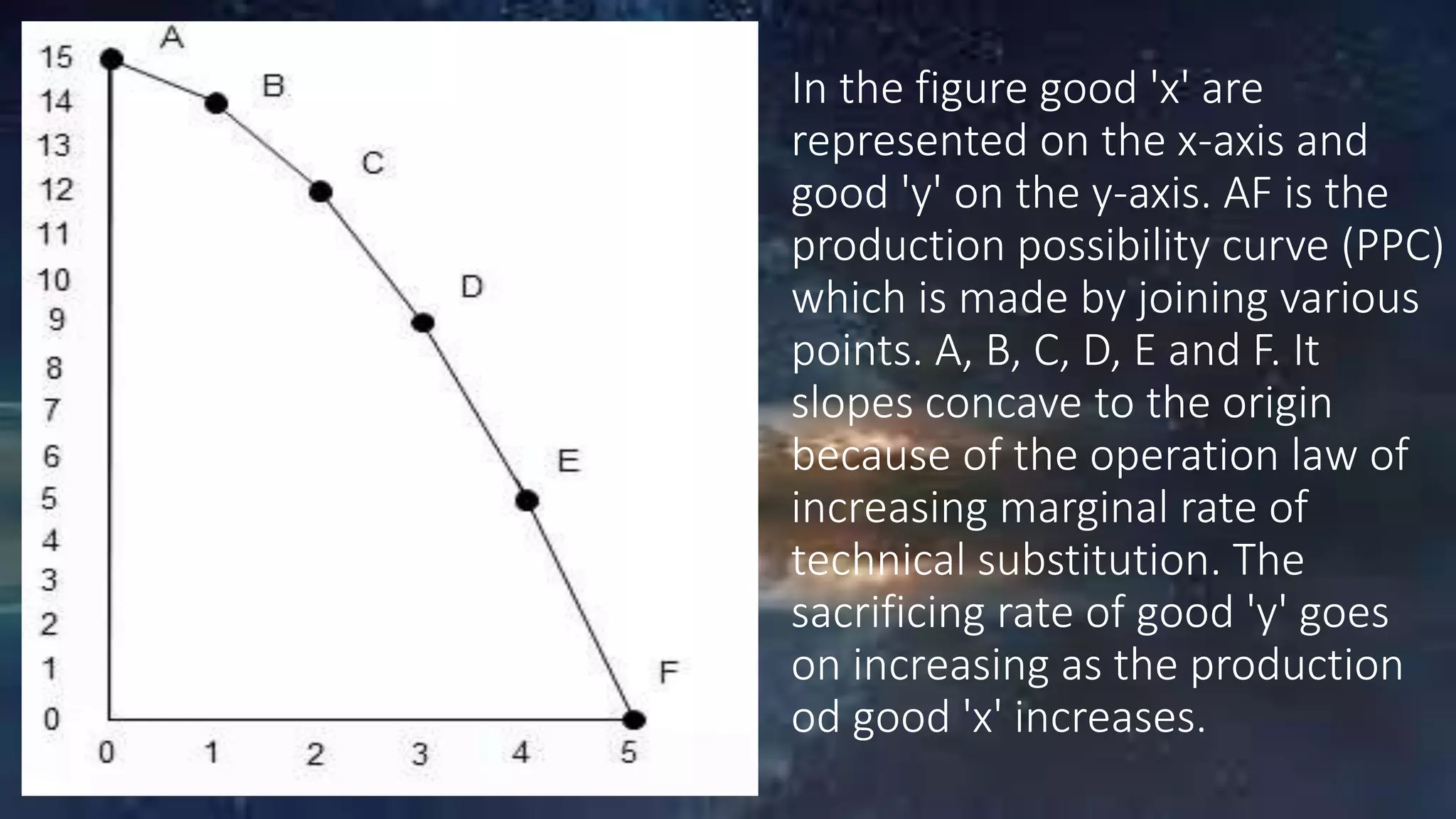 In the figure good 'x' are
represented on the x-axis and
good 'y' on the y-axis. AF is the
production possibility curve (PPC)
which is made by joining various
points. A, B, C, D, E and F. It
slopes concave to the origin
because of the operation law of
increasing marginal rate of
technical substitution. The
sacrificing rate of good 'y' goes
on increasing as the production
od good 'x' increases.
 