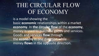 THE CIRCULAR FLOW
OF ECONOMY
is a model showing the
basic economic relationships within a market
economy. In the circular flow of the economy,
money is used to purchase goods and services.
Goods and services flow through
the economy in one direction while
money flows in the opposite direction.
 