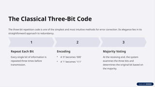 The-Classical-Three-Bit-Code-and-Fault-Tolerance.pptx