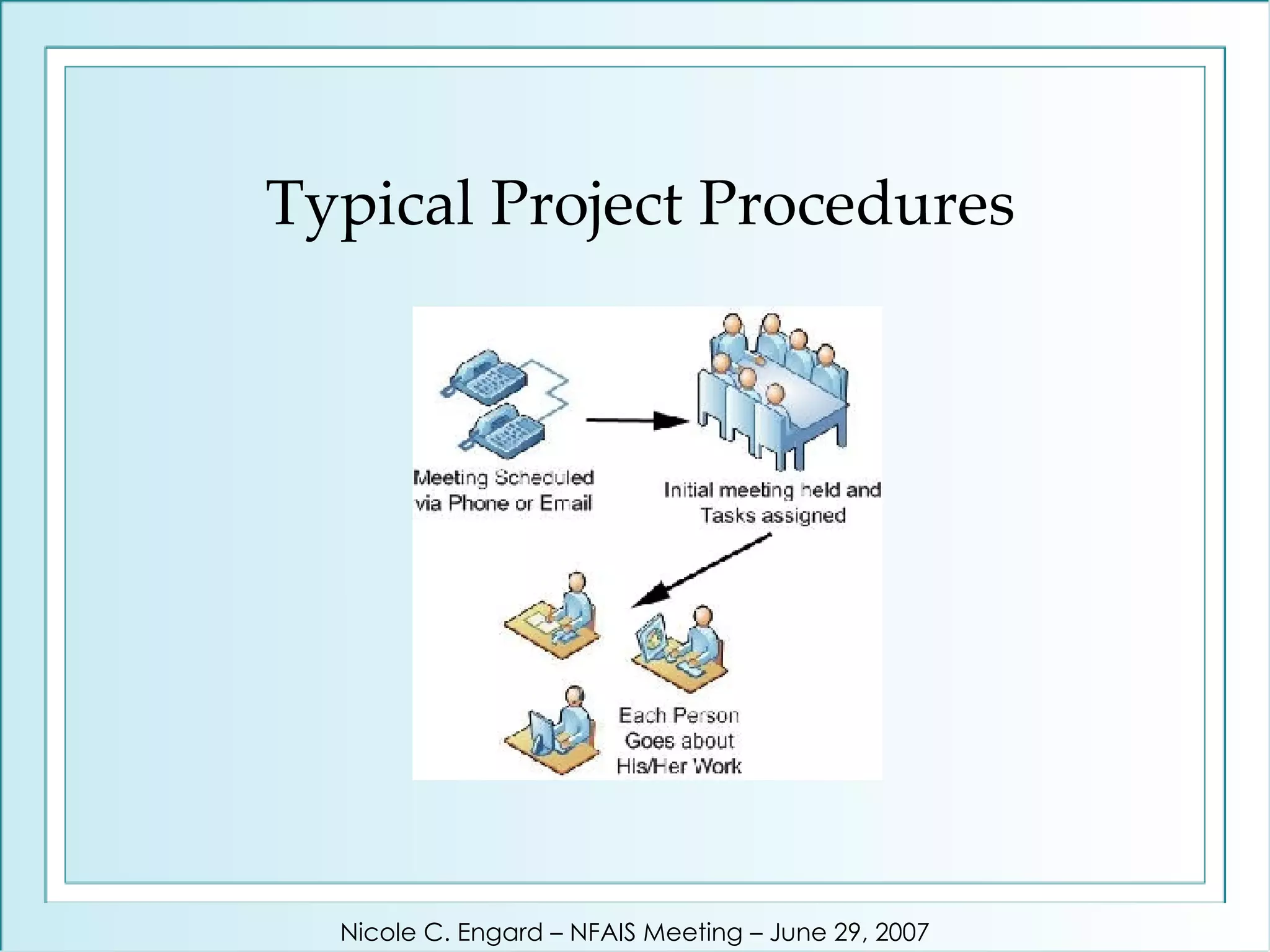 Typical Project Procedures Nicole C. Engard – NFAIS Meeting – June 29, 2007 