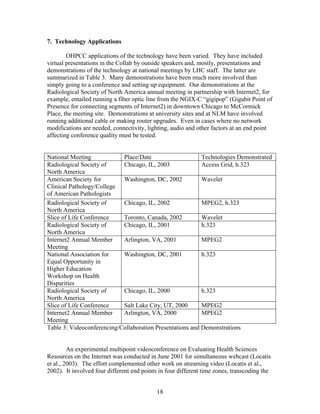 7. Technology Applications

        OHPCC applications of the technology have been varied. They have included
virtual presentations in the Collab by outside speakers and, mostly, presentations and
demonstrations of the technology at national meetings by LHC staff. The latter are
summarized in Table 3. Many demonstrations have been much more involved than
simply going to a conference and setting up equipment. Our demonstrations at the
Radiological Society of North America annual meeting in partnership with Internet2, for
example, entailed running a fiber optic line from the NGIX-C “gigipop” (Gigabit Point of
Presence for connecting segments of Internet2) in downtown Chicago to McCormick
Place, the meeting site. Demonstrations at university sites and at NLM have involved
running additional cable or making router upgrades. Even in cases where no network
modifications are needed, connectivity, lighting, audio and other factors at an end point
affecting conference quality must be tested.


National Meeting            Place/Date                     Technologies Demonstrated
Radiological Society of     Chicago, IL, 2003              Access Grid, h.323
North America
American Society for        Washington, DC, 2002           Wavelet
Clinical Pathology/College
of American Pathologists
Radiological Society of     Chicago, IL, 2002              MPEG2, h.323
North America
Slice of Life Conference    Toronto, Canada, 2002          Wavelet
Radiological Society of     Chicago, IL, 2001              h.323
North America
Internet2 Annual Member     Arlington, VA, 2001            MPEG2
Meeting
National Association for    Washington, DC, 2001           h.323
Equal Opportunity in
Higher Education
Workshop on Health
Disparities
Radiological Society of     Chicago, IL, 2000              h.323
North America
Slice of Life Conference    Salt Lake City, UT, 2000       MPEG2
Internet2 Annual Member     Arlington, VA, 2000            MPEG2
Meeting
Table 3: Videoconferencing/Collaboration Presentations and Demonstrations


         An experimental multipoint videoconference on Evaluating Health Sciences
Resources on the Internet was conducted in June 2001 for simultaneous webcast (Locatis
et al., 2003). The effort complemented other work on streaming video (Locatis et al.,
2002). It involved four different end points in four different time zones, transcoding the


                                            18
 