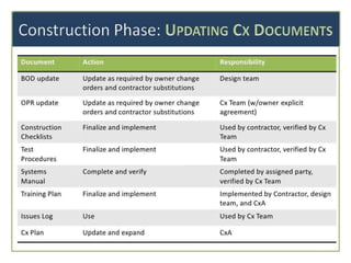 the-commissioning-process.pptx