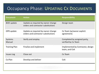 the-commissioning-process.pptx