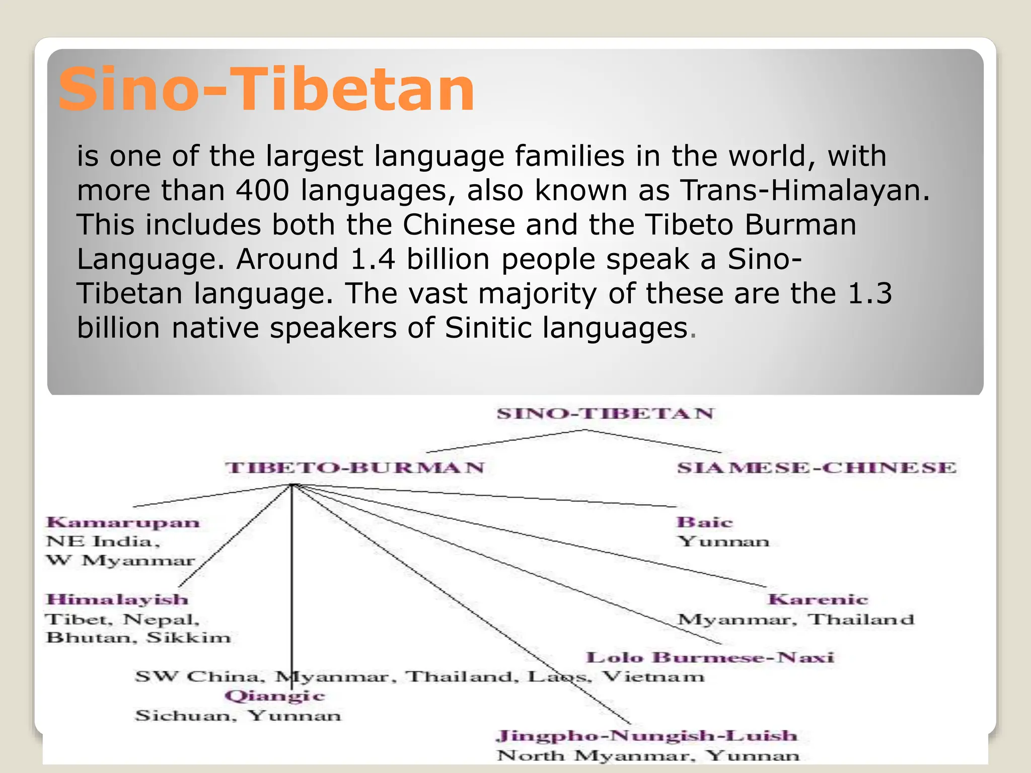 Sino-Tibetan
is one of the largest language families in the world, with
more than 400 languages, also known as Trans-Himalayan.
This includes both the Chinese and the Tibeto Burman
Language. Around 1.4 billion people speak a Sino-
Tibetan language. The vast majority of these are the 1.3
billion native speakers of Sinitic languages.
 