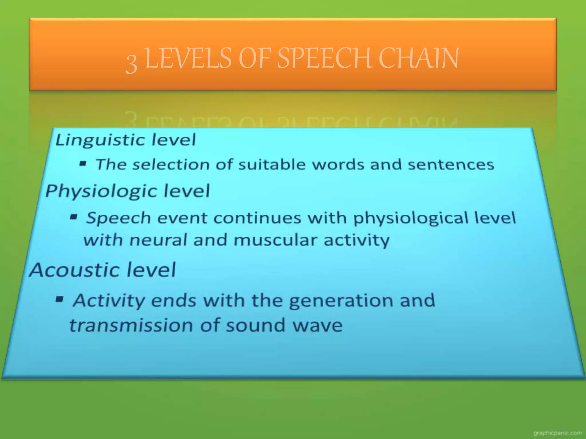 3 LEVELS OF SPEECH CHAIN