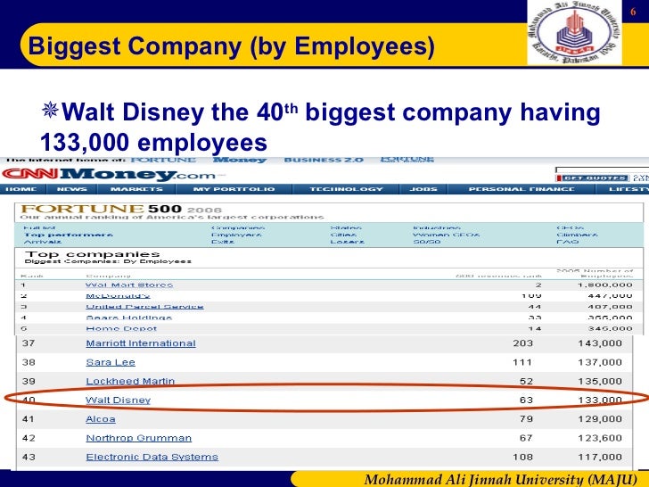 The Company Presentation Walt Disney