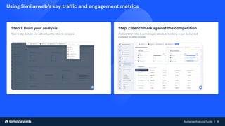 Audience Analysis Guide | 16
Audience Analysis Guide | 16
Using Similarweb’s key trafﬁc and engagement metrics
Step 1: Build your analysis
Type in any domain and add competitor sites to compare.
Step 2: Benchmark against the competition
Analyze total visits in percentages, absolute numbers, or per device, and
compare to other brands.
 