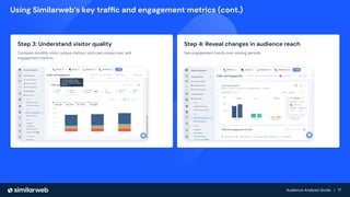 Audience Analysis Guide | 17
Audience Analysis Guide | 17
Using Similarweb’s key trafﬁc and engagement metrics (cont.)
Step 3: Understand visitor quality
Compare monthly visits, unique visitors, visits per unique user, and
engagement metrics.
Step 4: Reveal changes in audience reach
See engagement trends over varying periods.
 