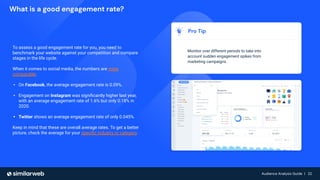 Audience Analysis Guide | 22
Audience Analysis Guide | 22
What is a good engagement rate?
To assess a good engagement rate for you, you need to
benchmark your website against your competition and compare
stages in the life cycle.
When it comes to social media, the numbers are more
comparable.
• On Facebook, the average engagement rate is 0.09%.
• Engagement on Instagram was signiﬁcantly higher last year,
with an average engagement rate of 1.6% but only 0.18% in
2020.
• Twitter shows an average engagement rate of only 0.045%.
Keep in mind that these are overall average rates. To get a better
picture, check the average for your speciﬁc industry or category.
Pro Tip
Monitor over different periods to take into
account sudden engagement spikes from
marketing campaigns.
 