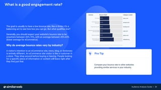 Audience Analysis Guide | 25
Audience Analysis Guide | 25
What is a good engagement rate?
Pro Tip
Compare your bounce rate to other websites
providing similar services in your industry.
The goal is usually to have a low bounce rate, like in limbo; it’s a
balancing act to see how low you can go. But what qualiﬁes low?
Generally, you should expect your website’s bounce rate to be
anywhere between 26%-70%, with an average between 45%-65%
(lower average for eCommerce).
Why do average bounce rates vary by industry?
A visitor's intention to an eCommerce site, news, blog, or dictionary
is entirely different. An eCommerce site visitor is like a customer in
a store. They shop around before buying or leaving. People looking
for a speciﬁc piece of information or content will leave right after
they ﬁnd just that.
 