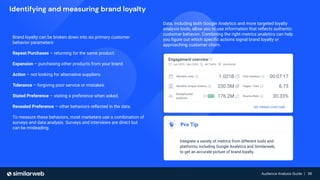 Audience Analysis Guide | 38
Audience Analysis Guide | 38
Identifying and measuring brand loyalty
Brand loyalty can be broken down into six primary customer
behavior parameters:
Repeat Purchases – returning for the same product.
Expansion – purchasing other products from your brand.
Action – not looking for alternative suppliers.
Tolerance – forgiving poor service or mistakes.
Stated Preference – stating a preference when asked.
Revealed Preference – other behaviors reﬂected in the data.
To measure these behaviors, most marketers use a combination of
surveys and data analysis. Surveys and interviews are direct but
can be misleading.
Data, including both Google Analytics and more targeted loyalty
analysis tools, allow you to use information that reﬂects authentic
customer behavior. Combining the right metrics analytics can help
you ﬁgure out which speciﬁc actions signal brand loyalty or
approaching customer churn.
Pro Tip
Integrate a variety of metrics from different tools and
platforms, including Google Analytics and Similarweb,
to get an accurate picture of brand loyalty.
 