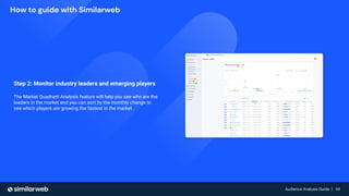 Audience Analysis Guide | 44
Audience Analysis Guide | 44
How to guide with Similarweb
Step 2: Monitor industry leaders and emerging players
The Market Quadrant Analysis feature will help you see who are the
leaders in the market and you can sort by the monthly change to
see which players are growing the fastest in the market.
 