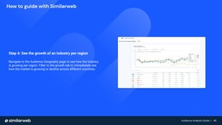 Audience Analysis Guide | 46
Audience Analysis Guide | 46
How to guide with Similarweb
Step 4: See the growth of an industry per region
Navigate to the Audience Geography page to see how the industry
is growing per region. Filter to the growth tab to immediately see
how the market is growing or decline across different countries.
 
