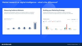 Audience Analysis Guide | 5
Audience Analysis Guide | 5
Market research vs. digital intelligence - what’s the difference?
Measuring Audience Behavior
Determine the demographic makeup of an audience relative to competition;
Identify the sites they are visiting and the content they ﬁnd most engaging.
Building your Marketing Strategy
Evaluate the effectiveness of your competitors’ audience acquisition;
Determine the channels and approaches you can leverage most eﬃciently.
 