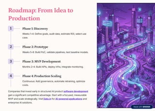 The Complete Guide to AI Product Development | Data.in