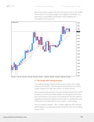 The Corporate Finance Institute The Complete Guide to Trading
102
corporatefinanceinstitute.com
blue line) provides support for price during the trend. In the middle
of the chart, the moving averages come together and flatten out,
indicating a consolidation period that is then followed by a
resumption of the uptrend.
3 – The Simple ADX Trading Strategy
This trading strategy is based solely on price action and a single
momentum indicator – the Average Directional Movement Index,
known simply as the ADX, discussed in an earlier section.
(Just a passing note purely for the sake of entertainment: For all his
brilliance as a technical analyst, Wilder still managed to lose more
than one fortune in the course of his trading. He was less adept at
applying his technical indicators than he was at creating them, and
suffered from the bad habit of many traders – overtrading.)
Are you ready for simple? – This is simple. Apply the ADX indicator,
which appears in a separate window below the main chart window,
to your chart.
 