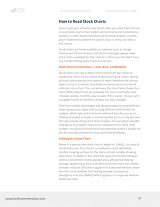 The Corporate Finance Institute The Complete Guide to Trading
51
corporatefinanceinstitute.com
How to Read Stock Charts
If you’re going to actively trade stocks, then you need to know how
to read stock charts. Even traders who primarily use fundamental
analysis to select stocks still often use technical analysis of stock
price movement to determine specific buy, or entry, and sell, or
exit, points.
Stock charts are freely available on websites such as Google
Finance and Yahoo Finance, and stock brokerages always make
stock charts available for their clients. In short, you shouldn’t have
any trouble finding stock charts to examine.
Stock Chart Construction – Lines, Bars, Candlesticks
Stock charts can vary in their construction from bar charts to
candlestick charts to line charts to point and figure charts. Nearly
all stock charts give you the option to switch between the various
types of charts, as well as the ability to overlay various technical
indicators on a chart. You can also vary the time frame shown by a
chart. While daily charts are probably the most commonly used,
intraday, weekly, monthly, year-to-date (YTD), 5-year, 10-year, and
complete historical lifetime of a stock are also available.
There are relative advantages and disadvantages to using different
chart construction styles and to using different time frames for
analysis. What style and time frame will work best for you as an
individual analyst or trader is something that you can only discover
through actually doing stock chart analysis. You can glean valuable
indications of probable stock price movement from stock chart
analysis. You should choose the chart style that makes it easiest for
you to read and analyze the chart, and trade profitably.
Looking at a Stock Chart
Below is a year-to-date daily chart of Apple Inc. (AAPL), courtesy of
stockcharts.com. This chart is a candlestick chart, with white
candles showing up days for the stock and red candles showing
down days. In addition, this chart has several technical indicators
added: a 50-period moving average and a 200-period moving
average, appearing as blue and red lines on the chart; the relative
strength indicator (RSI) which appears in a separate window above
the main chart window; the moving average convergence
divergence indicator (MACD) which appears in a separate window
below the chart.
 