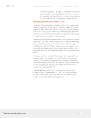 The Corporate Finance Institute The Complete Guide to Trading
56
corporatefinanceinstitute.com
a stock actually peaks, giving alert traders the opportunity
to get out of a stock at a good price before it reverses to
the downside. Various candlestick or other chart patterns
are also often used to identify major market reversals.
Identifying Support and Resistance Levels
Stock charts can be particularly helpful in identifying support and
resistance levels for stocks. Support levels are price levels where
previously fresh buying has come in to support a stock’s price and
turn it back to the upside. Conversely, resistance levels represent
prices at which a stock has shown a tendency to fail in attempting
to move higher, turning back to the downside.
Identifying support and resistance levels can be especially helpful
in trading a stock that tends to trade within an established trading
range over a long period of time. Some stock traders, having
identified such a stock, will look to buy the stock at support levels
and sell it at resistance levels over and over again, making more
and more money as the stock traverses the same ground multiple
times.
For stocks that have well-identified support and resistance levels,
price breakouts beyond either of those levels can be important
indicators of future price movement. For example, if a stock has
previously failed to break above $50 a share, but then finally does
so, this may be a sign that the stock will move from there to a
substantially higher price level.
The chart of General Electric (GE) below shows that the stock
traded in a tight range between $29 and $30 a share for several
months, but once the stock price broke below the $29 support
level, it continued to fall substantially lower.
 