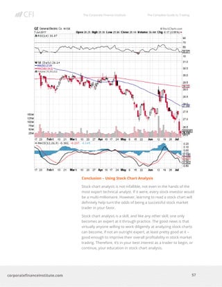 The Corporate Finance Institute The Complete Guide to Trading
57
corporatefinanceinstitute.com
Conclusion – Using Stock Chart Analysis
Stock chart analysis is not infallible, not even in the hands of the
most expert technical analyst. If it were, every stock investor would
be a multi-millionaire. However, learning to read a stock chart will
definitely help turn the odds of being a successful stock market
trader in your favor.
Stock chart analysis is a skill, and like any other skill, one only
becomes an expert at it through practice. The good news is that
virtually anyone willing to work diligently at analyzing stock charts
can become, if not an outright expert, at least pretty good at it –
good enough to improve their overall profitability in stock market
trading. Therefore, it’s in your best interest as a trader to begin, or
continue, your education in stock chart analysis.
 